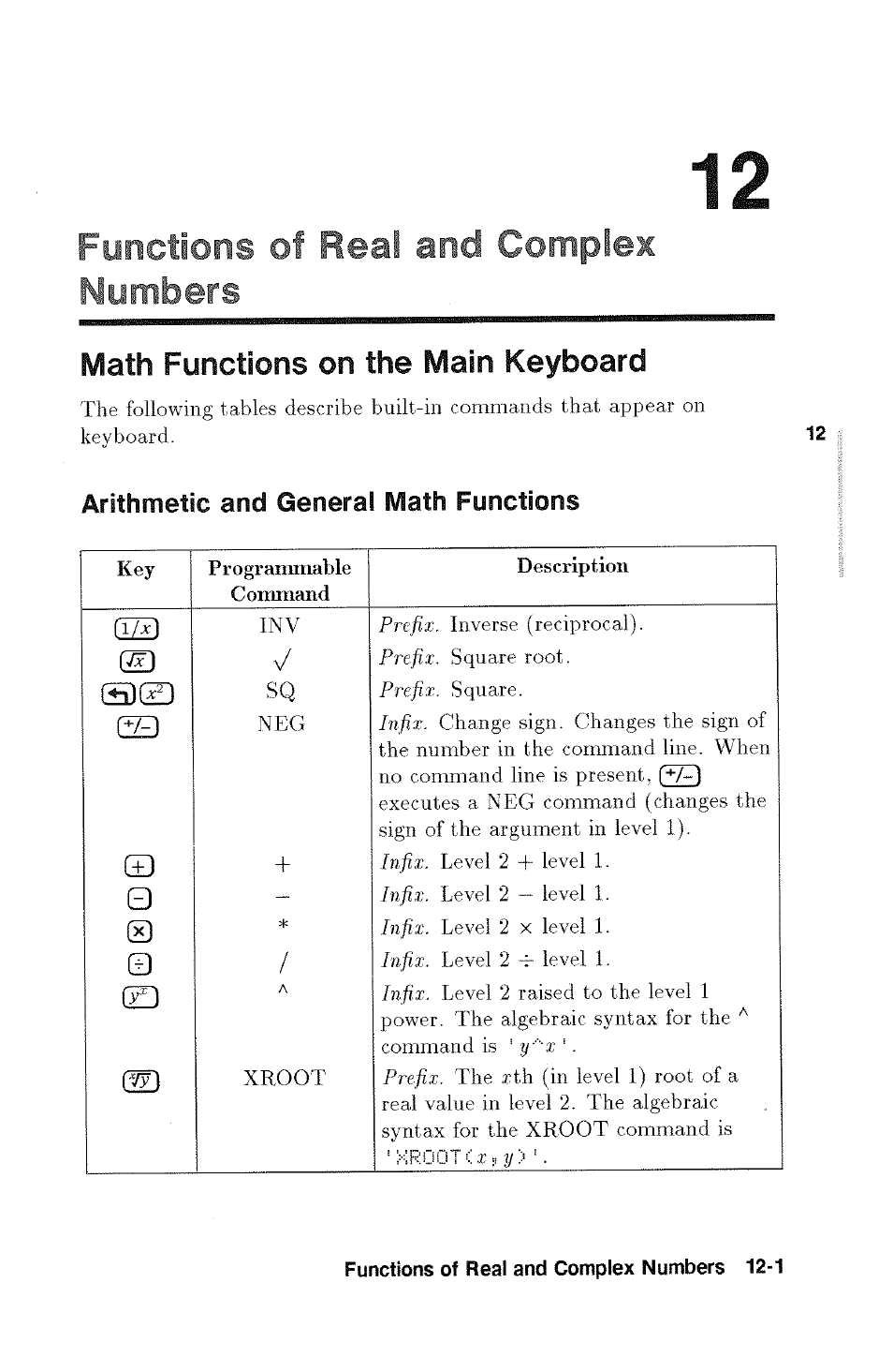 Functions of real and complex numbers, Math functions on the main keyboard, Math functions on the main keyboard -1 | I w l, Q(zd | HP 48g Graphing Calculator User Manual | Page 143 / 612