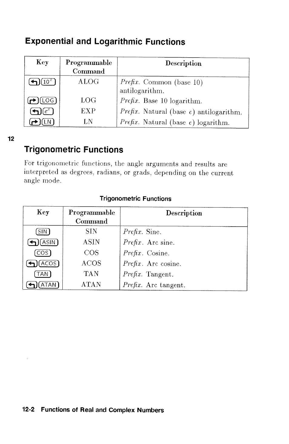 Exponential and logarithmic functions, Trigonometric functions | HP 48g Graphing Calculator User Manual | Page 144 / 612