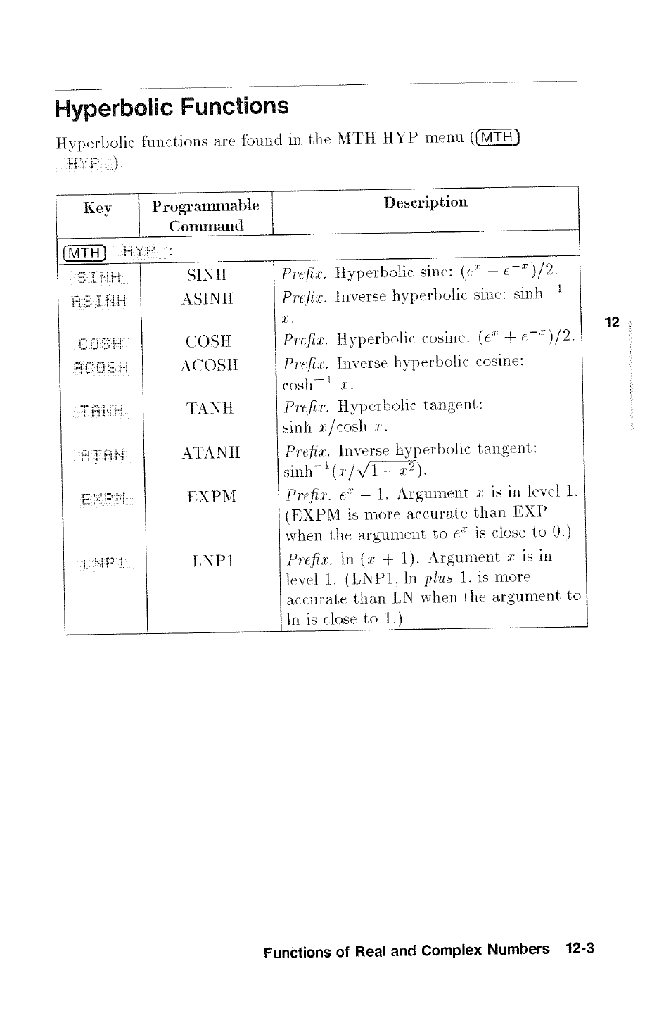 Hyperbolic functions, Key prograiniiiable description command | HP 48g Graphing Calculator User Manual | Page 145 / 612