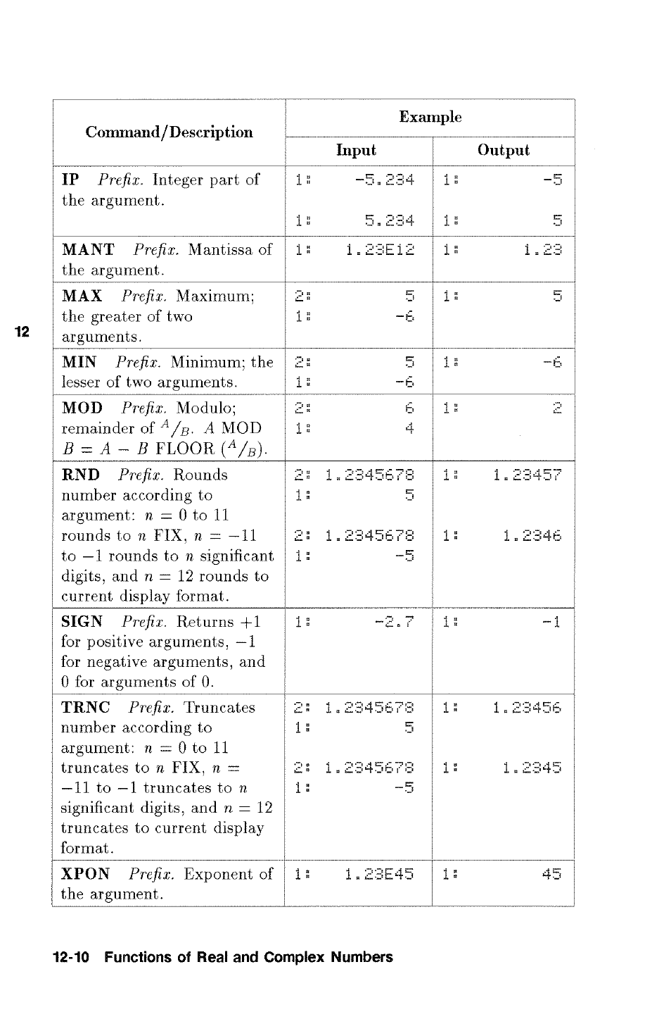 HP 48g Graphing Calculator User Manual | Page 152 / 612