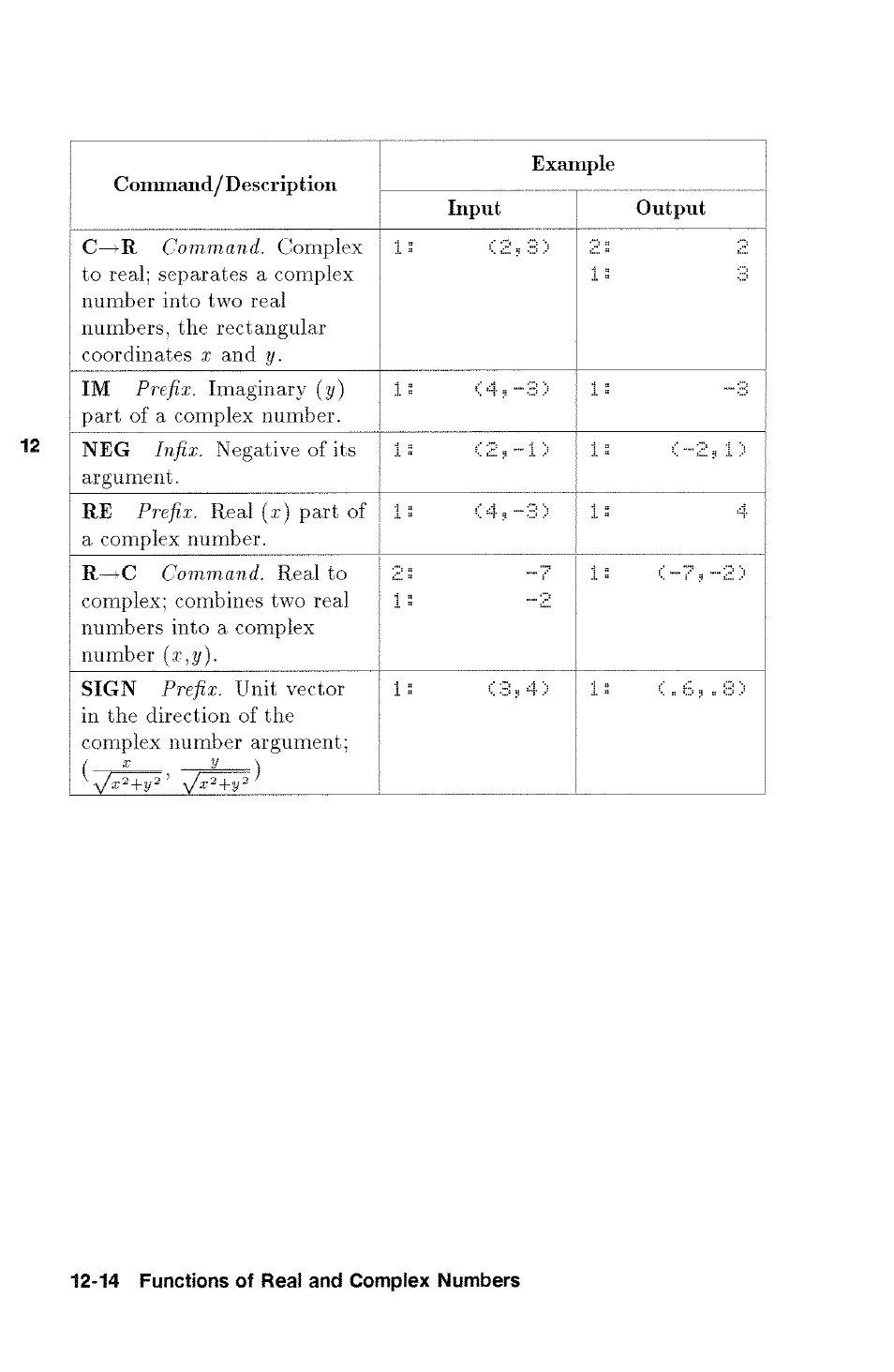 HP 48g Graphing Calculator User Manual | Page 156 / 612