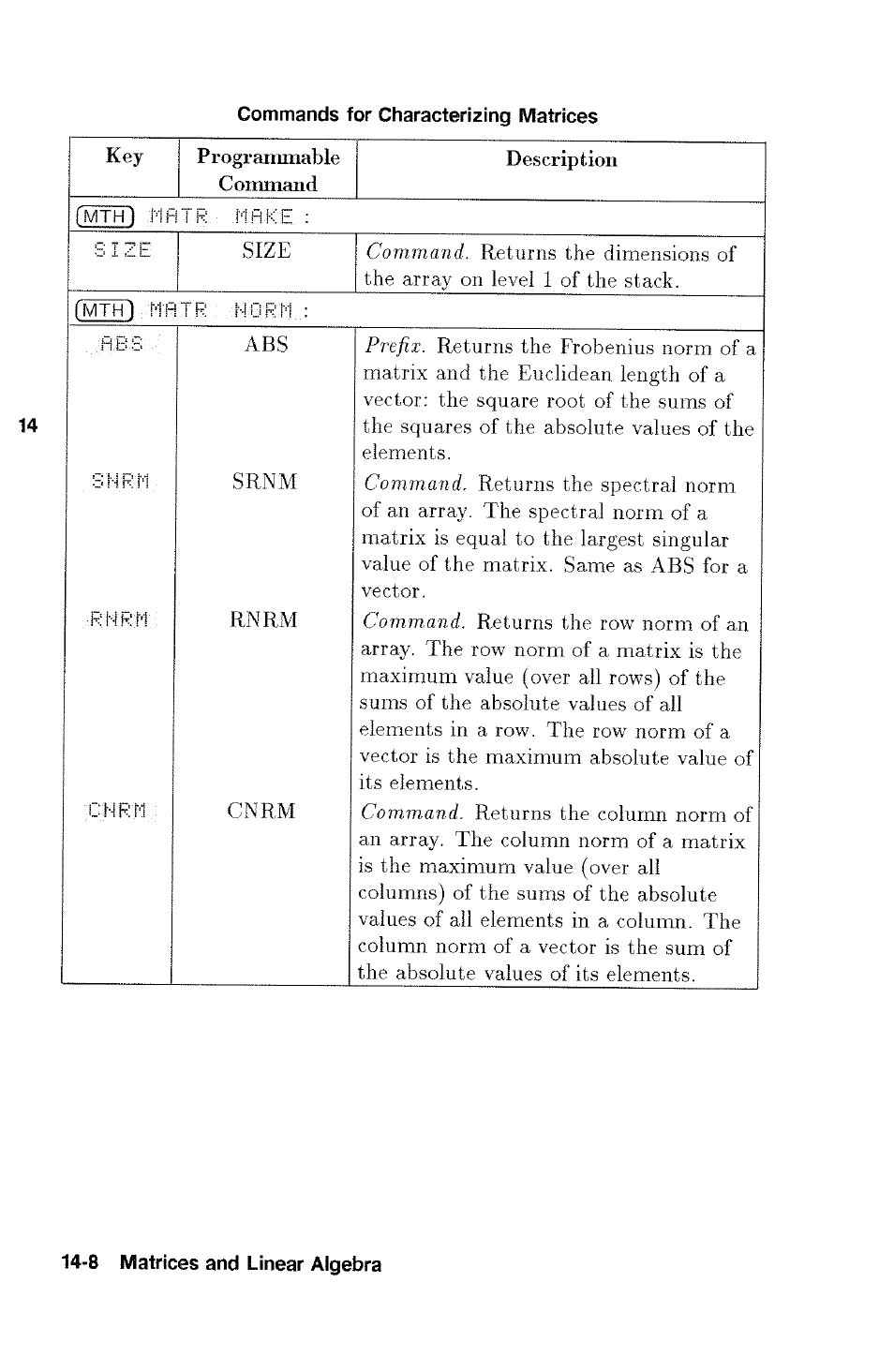 HP 48g Graphing Calculator User Manual | Page 172 / 612