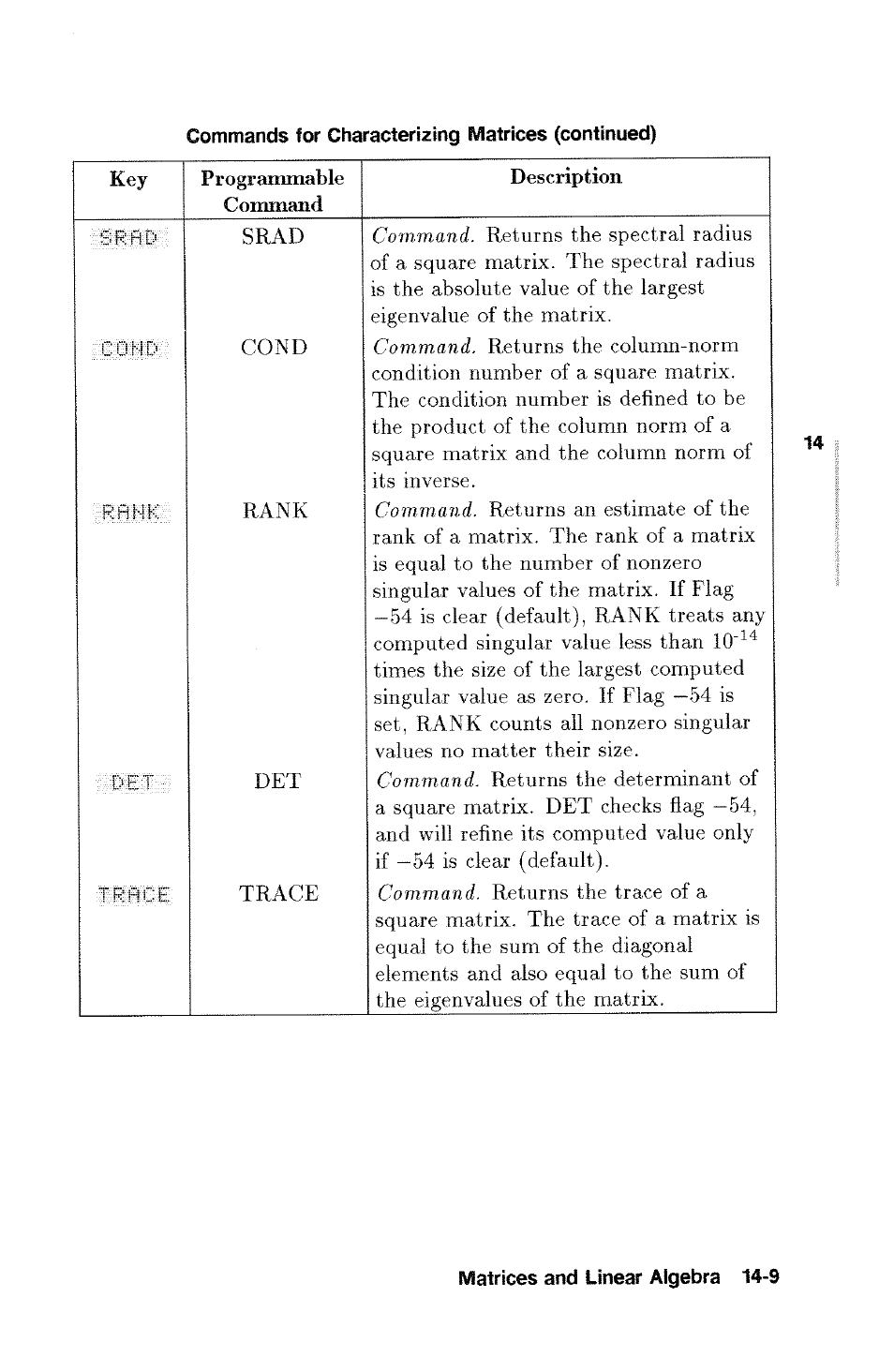 HP 48g Graphing Calculator User Manual | Page 173 / 612