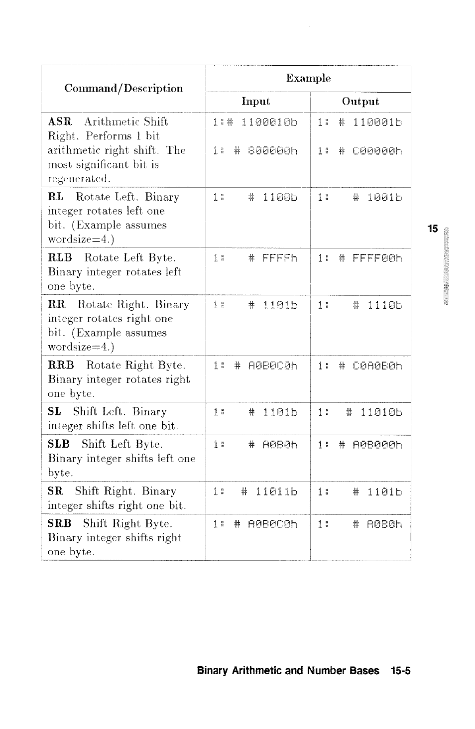 HP 48g Graphing Calculator User Manual | Page 191 / 612