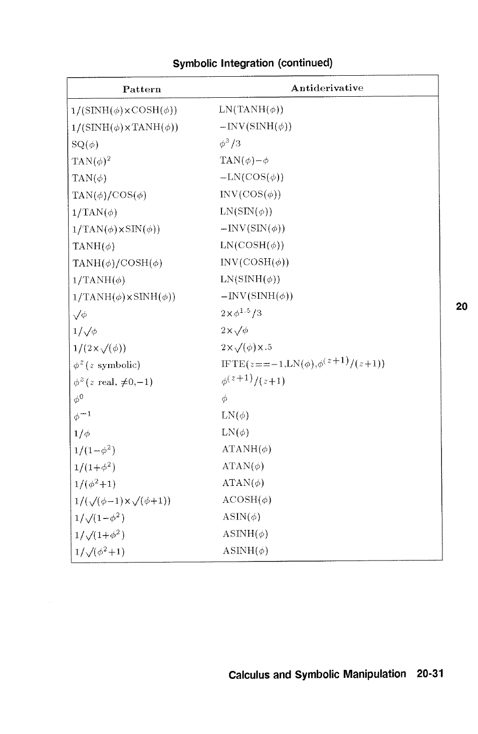 Calculus and symbolic manipulation 20-31 | HP 48g Graphing Calculator User Manual | Page 271 / 612