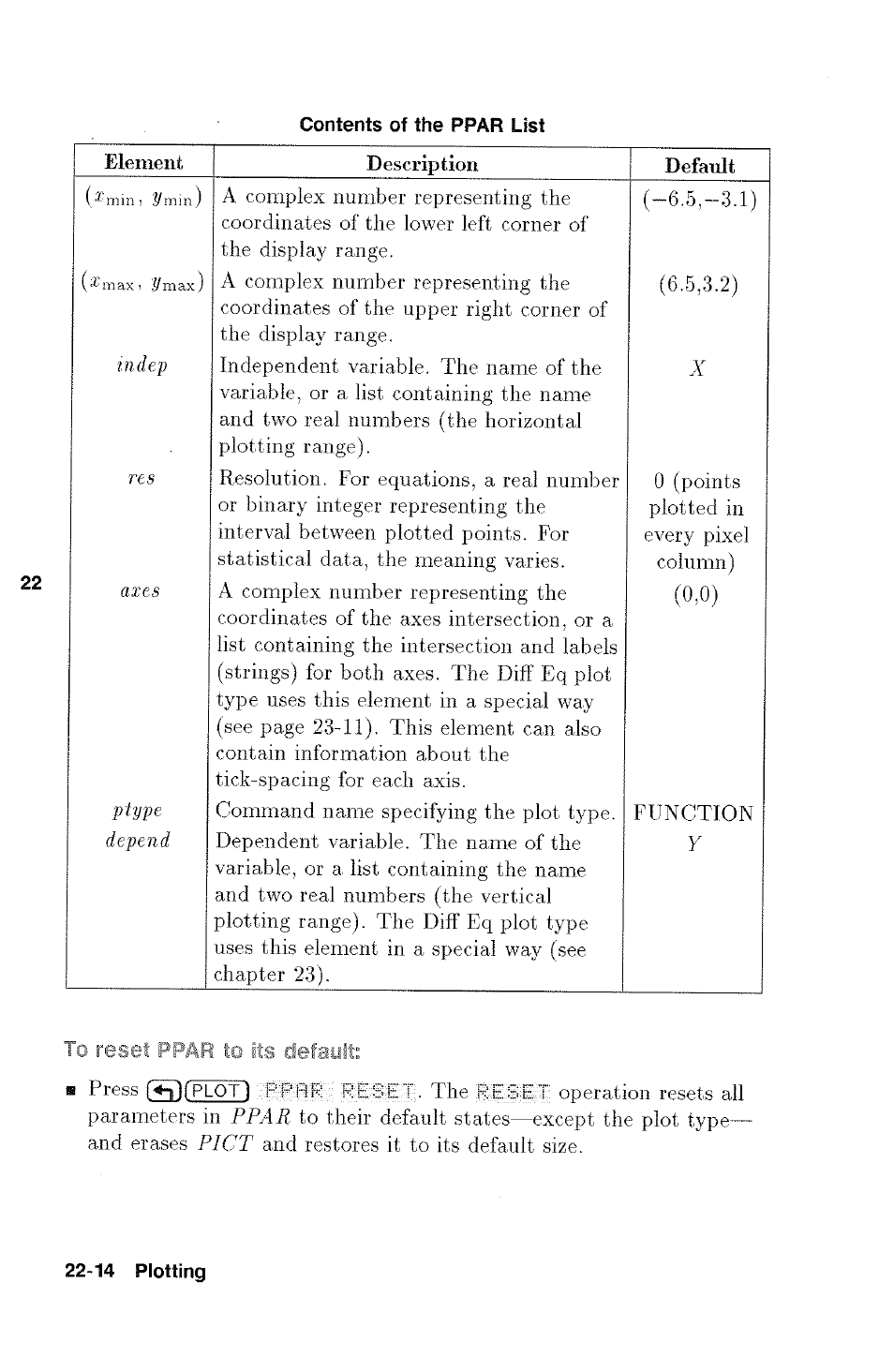 HP 48g Graphing Calculator User Manual | Page 298 / 612