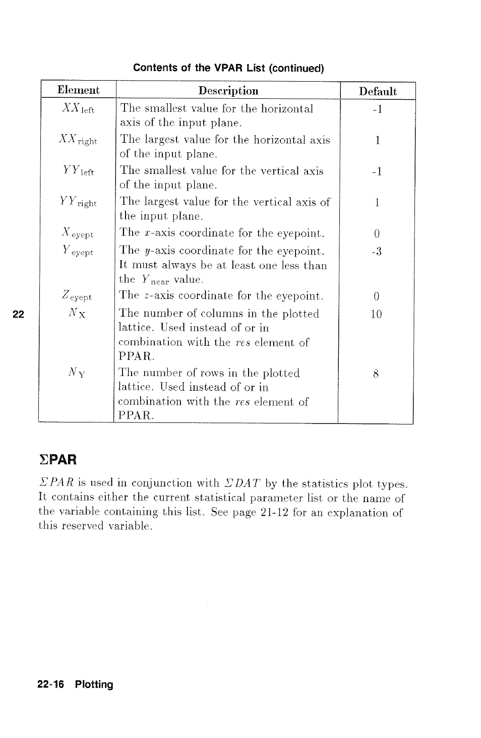 Spar, Par -16 | HP 48g Graphing Calculator User Manual | Page 300 / 612