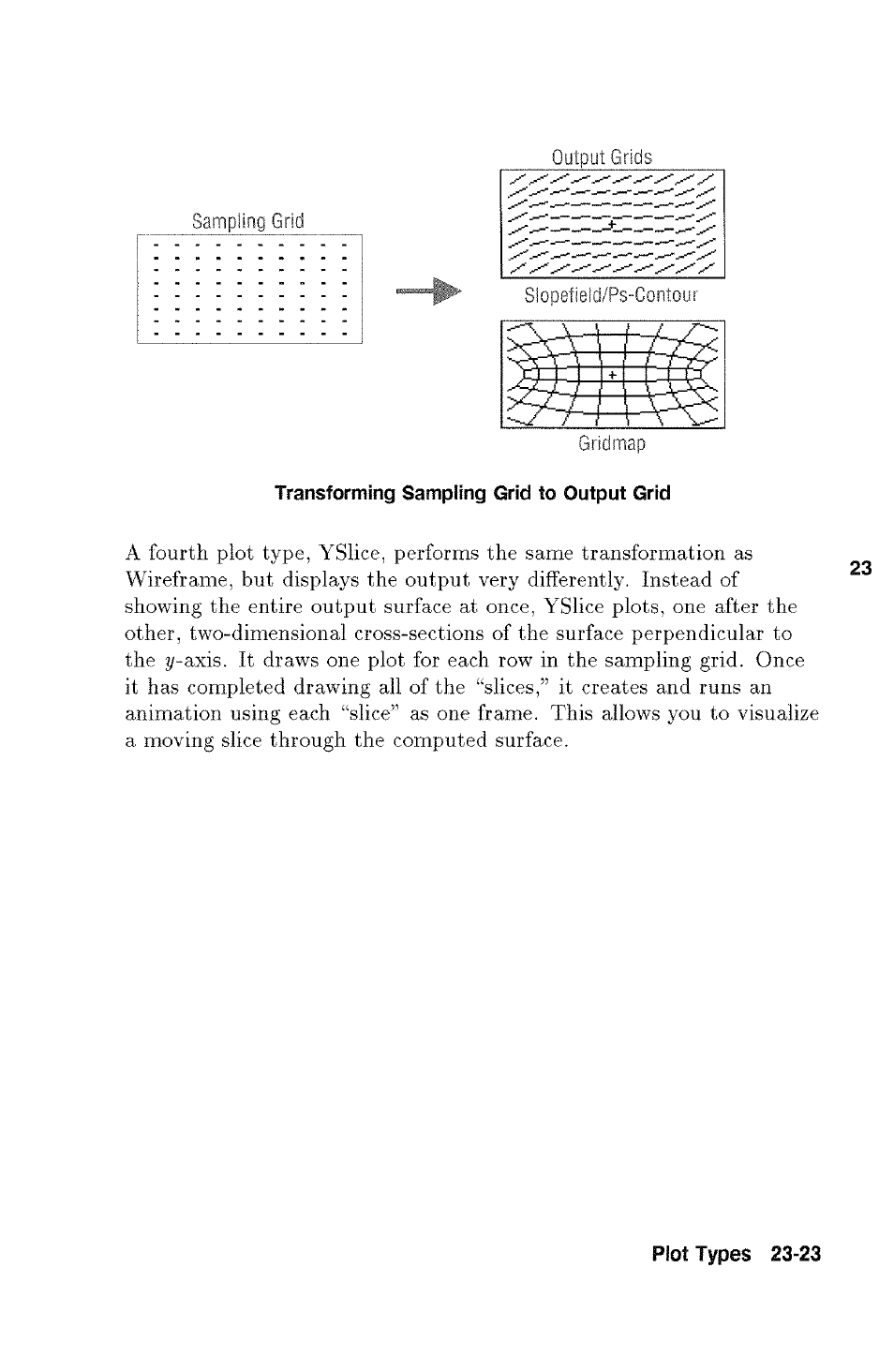 HP 48g Graphing Calculator User Manual | Page 323 / 612