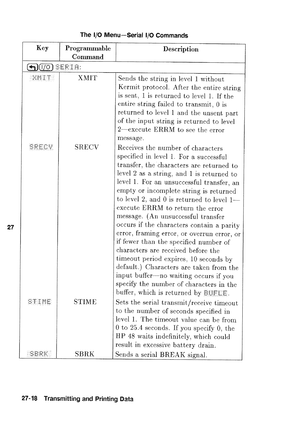 HP 48g Graphing Calculator User Manual | Page 386 / 612
