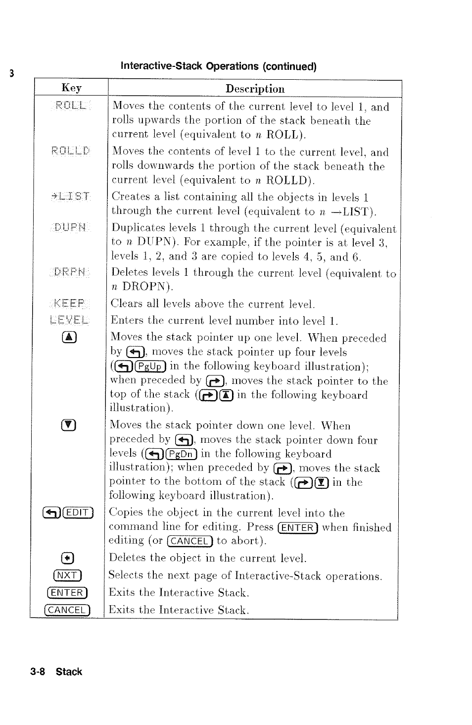 C' r p n | HP 48g Graphing Calculator User Manual | Page 44 / 612