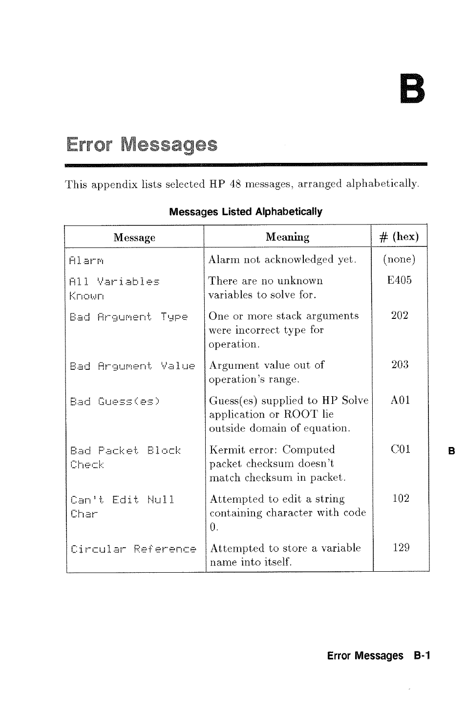 Rrop messages, Messages listed alphabetically | HP 48g Graphing Calculator User Manual | Page 455 / 612