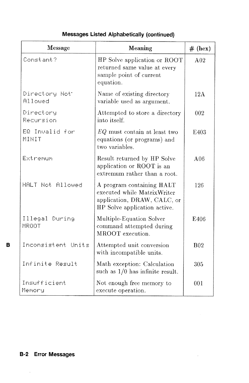 HP 48g Graphing Calculator User Manual | Page 456 / 612