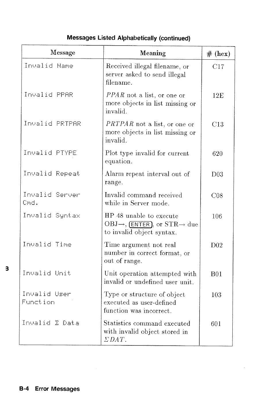 HP 48g Graphing Calculator User Manual | Page 458 / 612