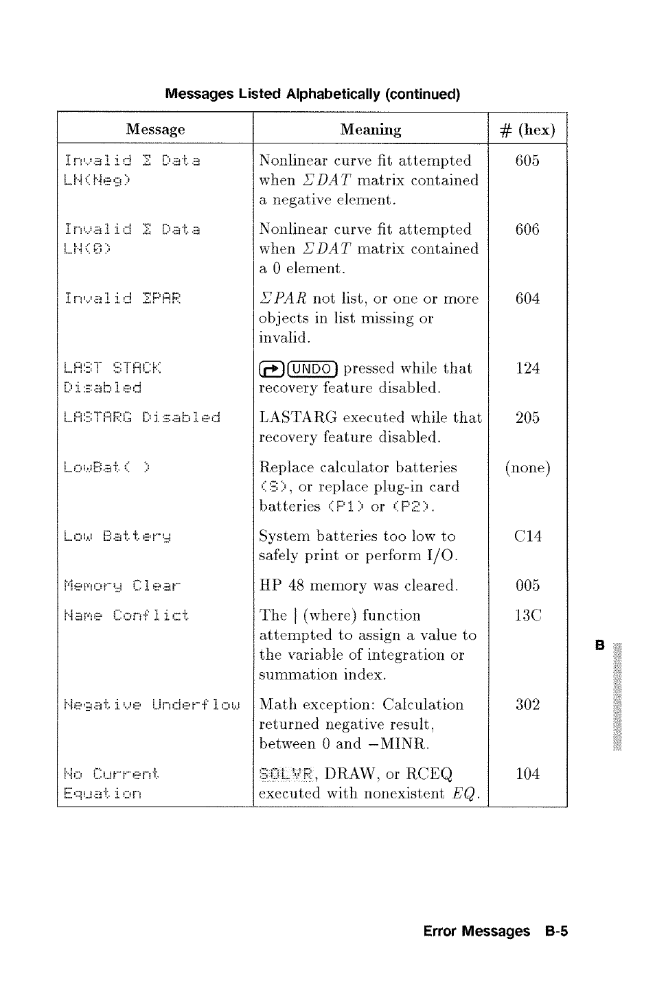 HP 48g Graphing Calculator User Manual | Page 459 / 612