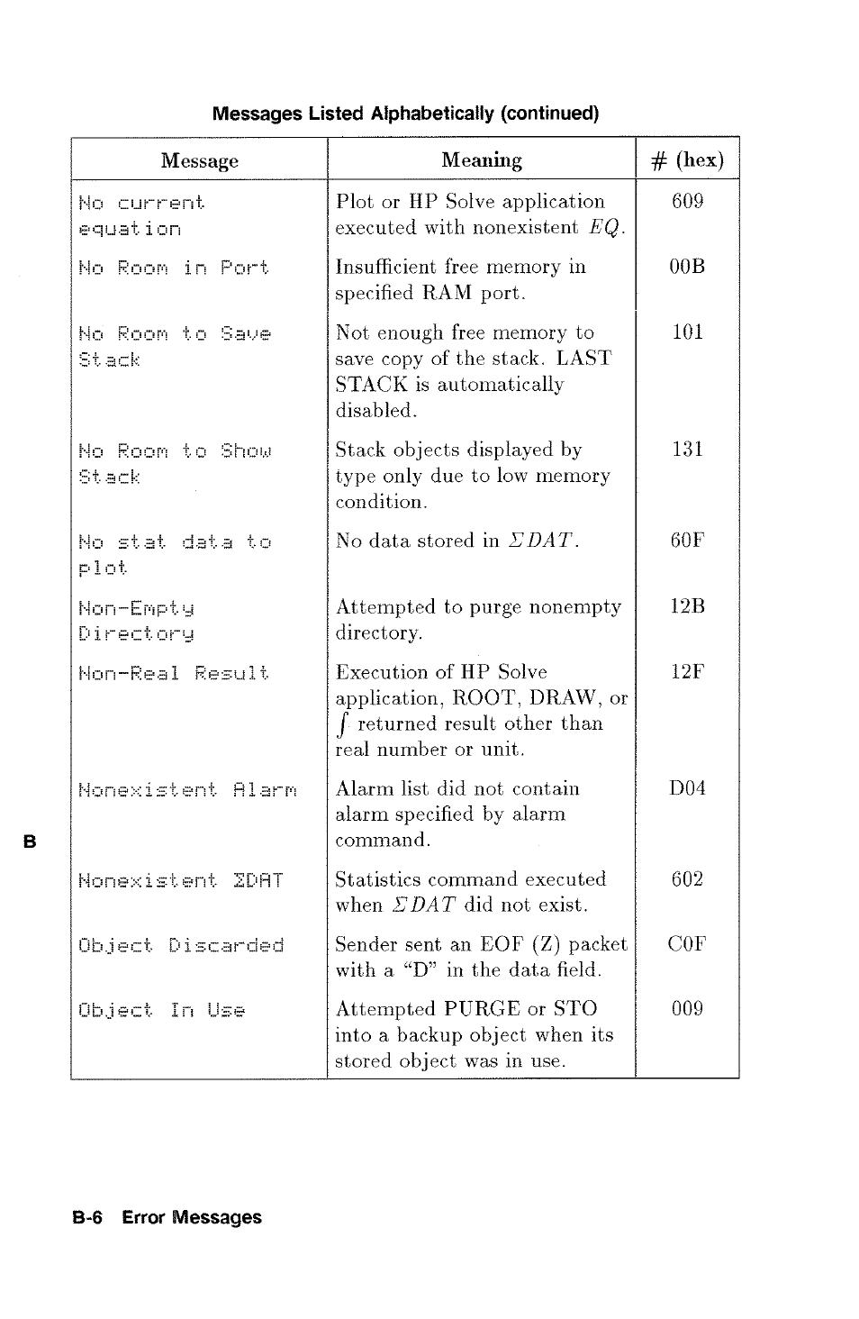 HP 48g Graphing Calculator User Manual | Page 460 / 612