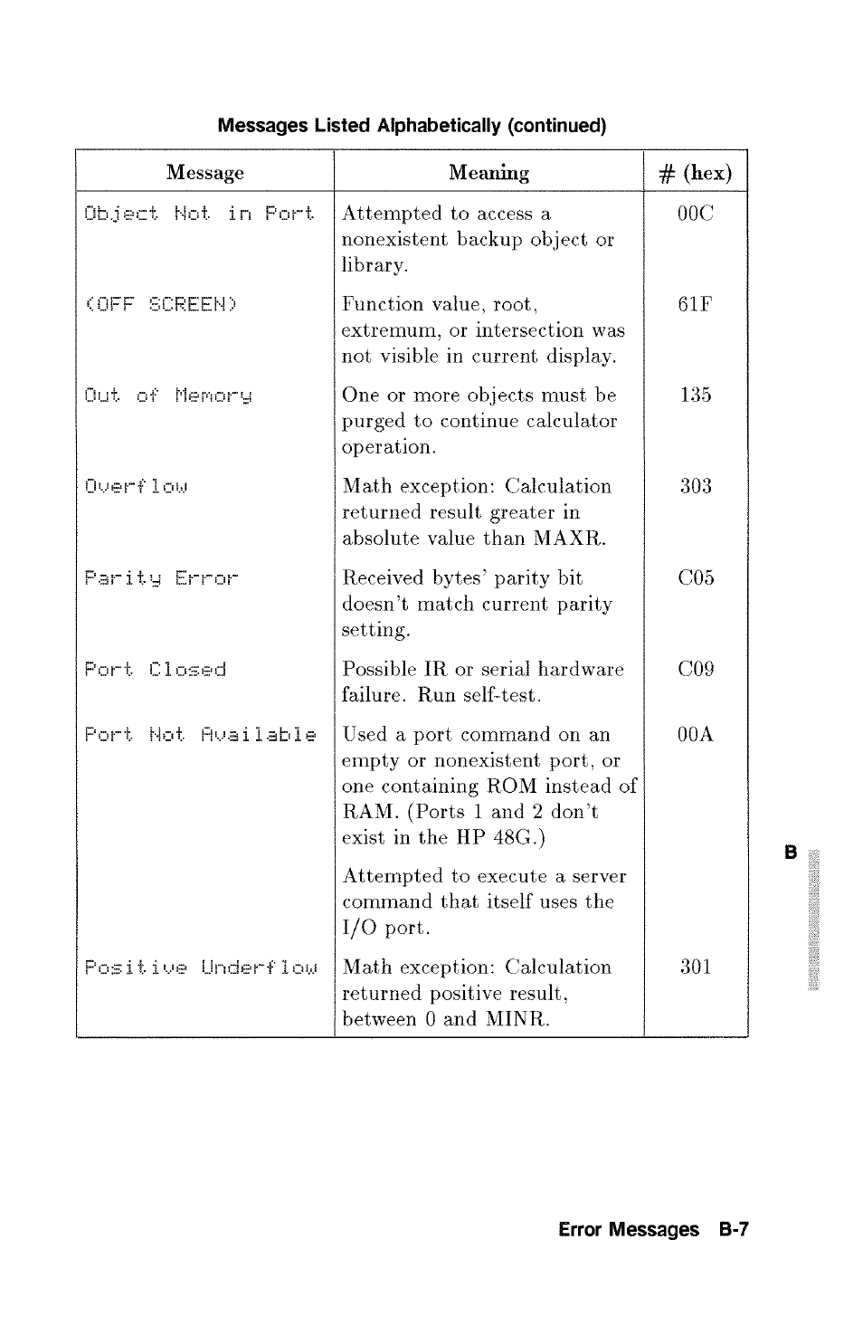 HP 48g Graphing Calculator User Manual | Page 461 / 612