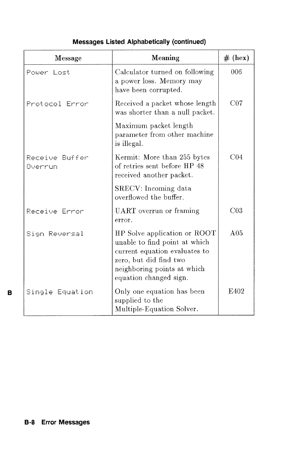 HP 48g Graphing Calculator User Manual | Page 462 / 612