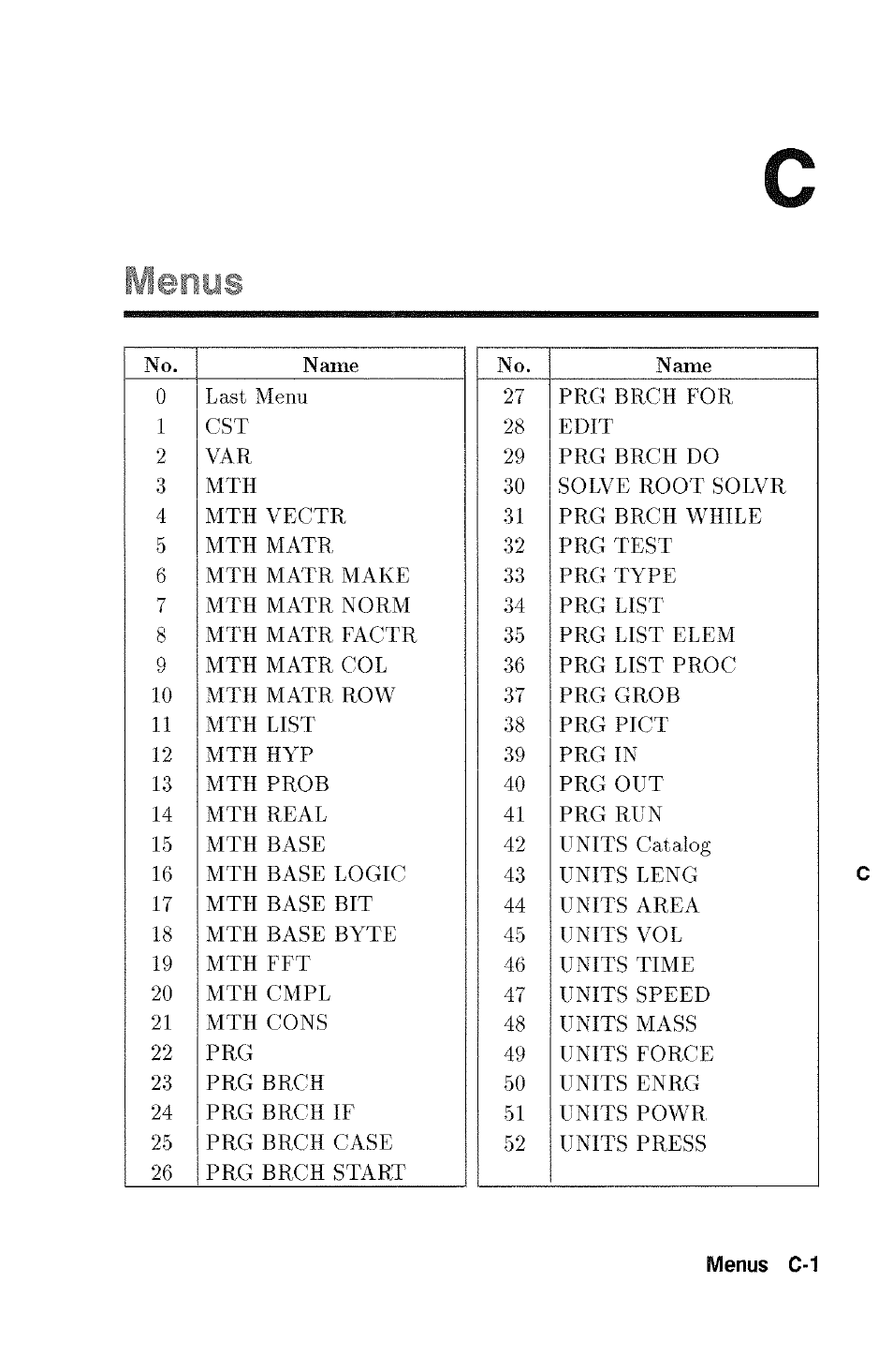Menus c-1, Ilenui | HP 48g Graphing Calculator User Manual | Page 465 / 612