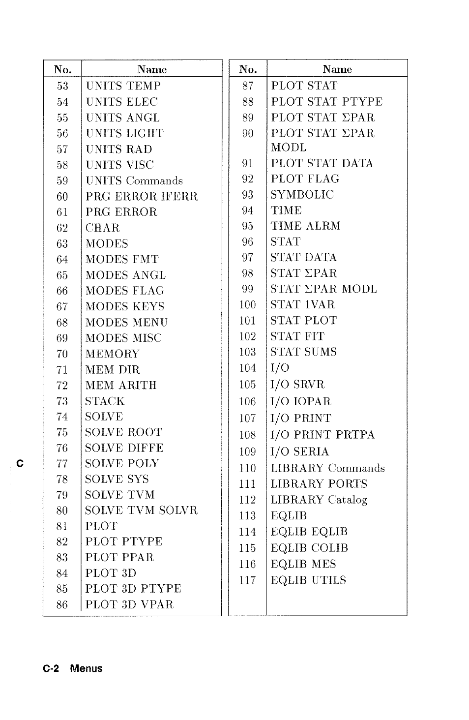 HP 48g Graphing Calculator User Manual | Page 466 / 612