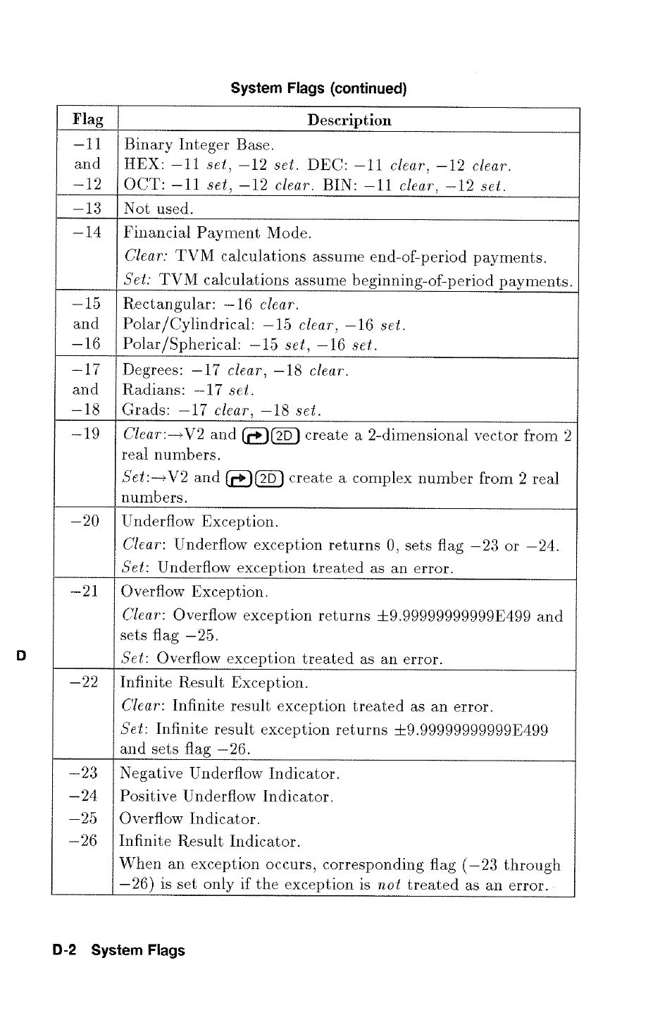 HP 48g Graphing Calculator User Manual | Page 468 / 612