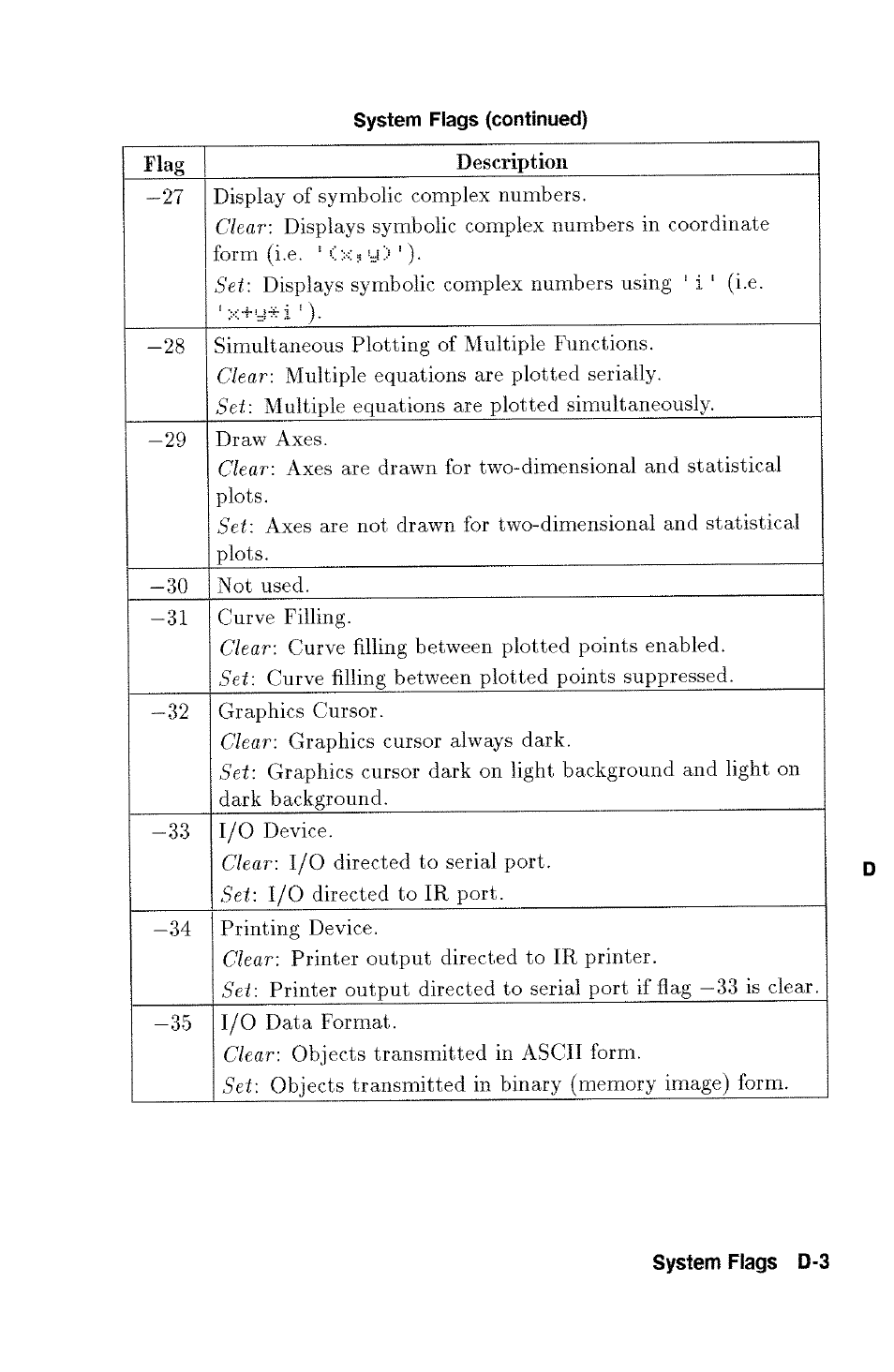 HP 48g Graphing Calculator User Manual | Page 469 / 612