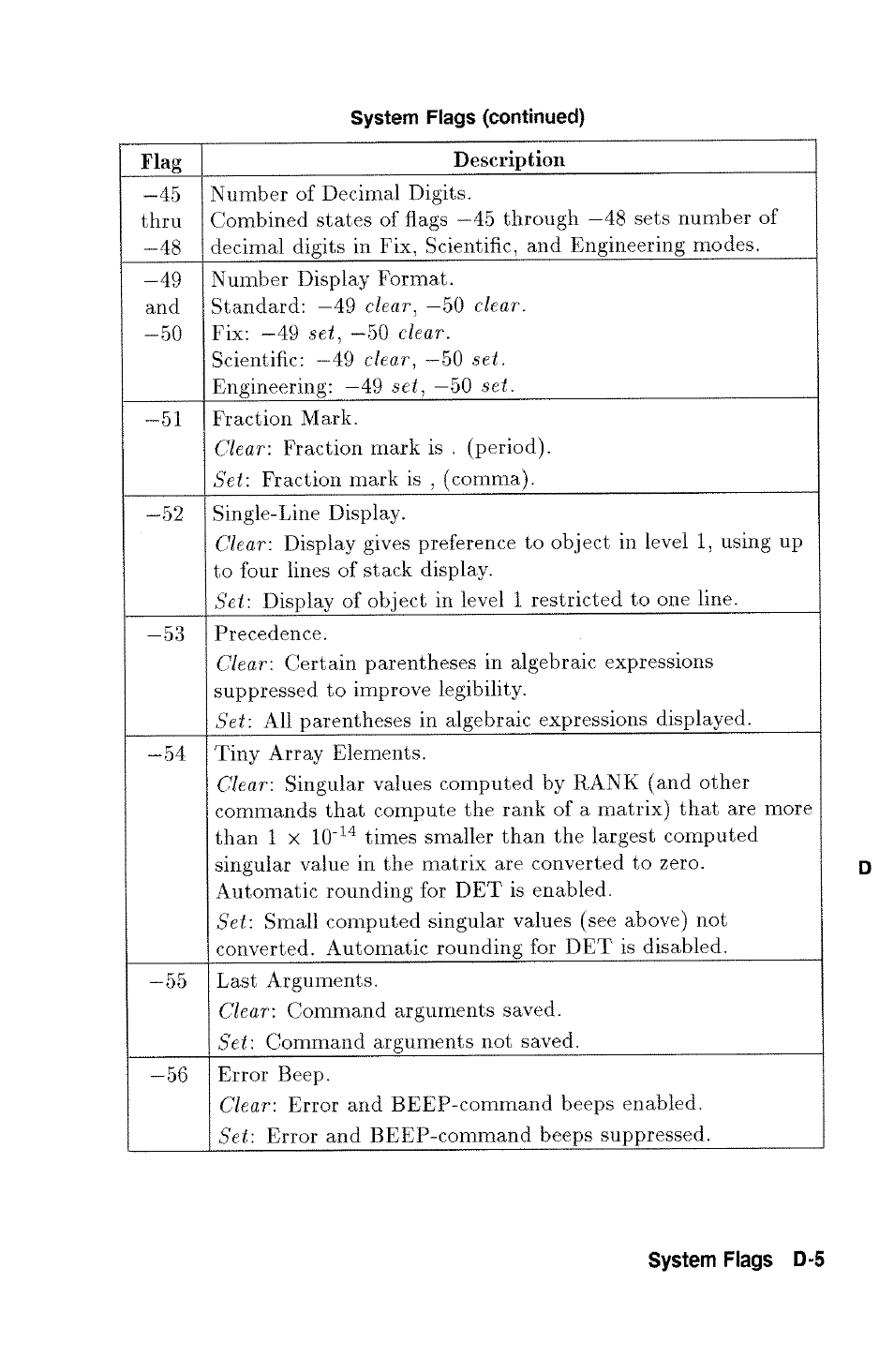 HP 48g Graphing Calculator User Manual | Page 471 / 612