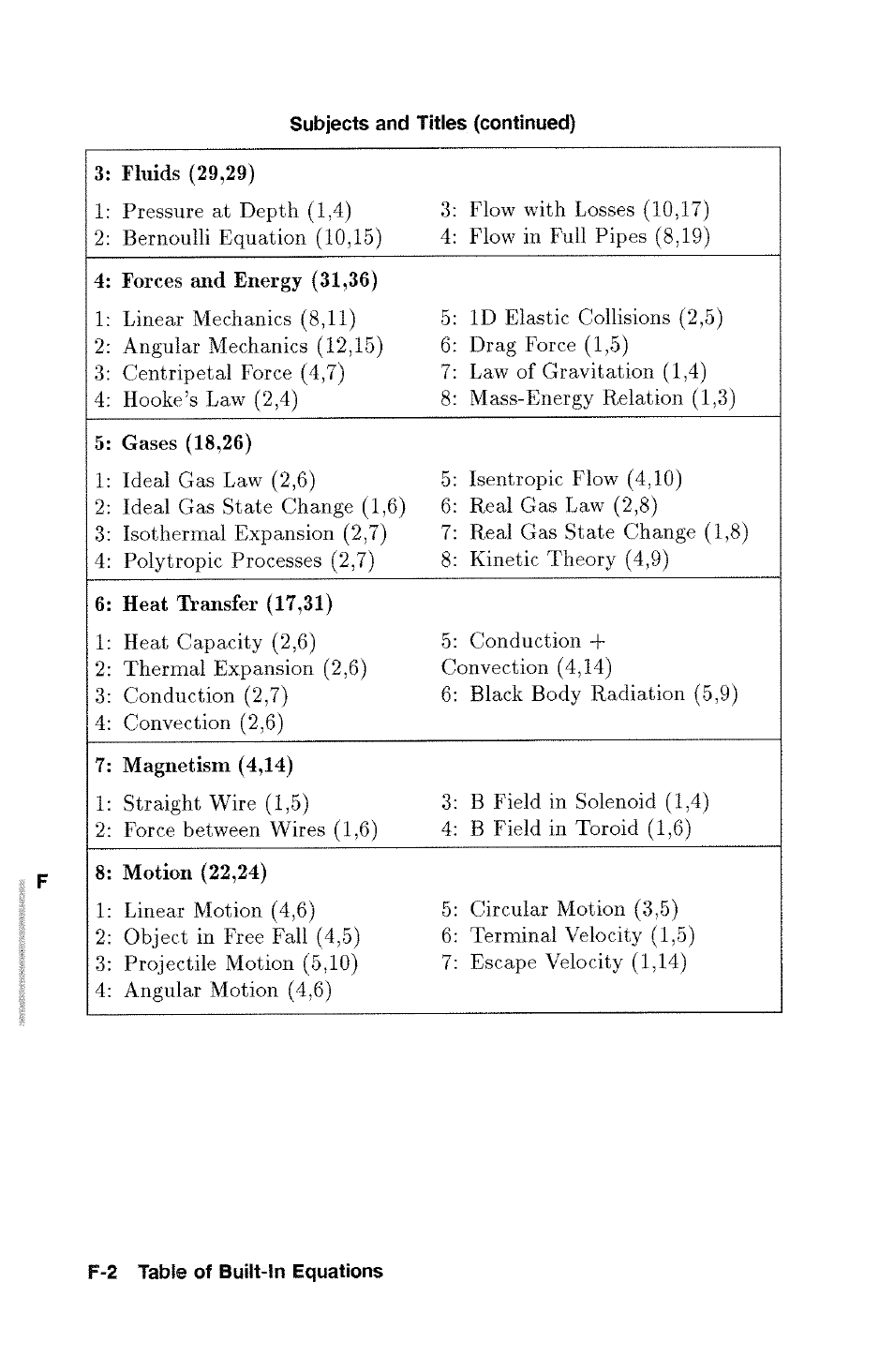 HP 48g Graphing Calculator User Manual | Page 478 / 612