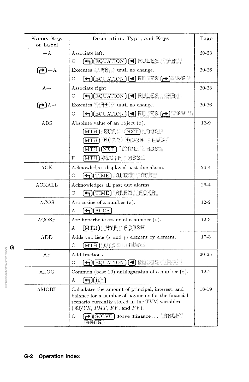 G-2 operation index | HP 48g Graphing Calculator User Manual | Page 482 / 612