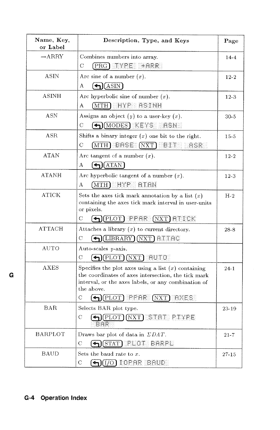 G-4 operation index | HP 48g Graphing Calculator User Manual | Page 484 / 612
