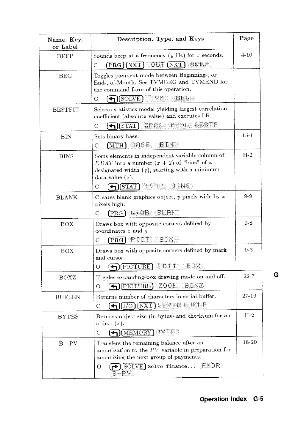 Operation index g-5 | HP 48g Graphing Calculator User Manual | Page 485 / 612