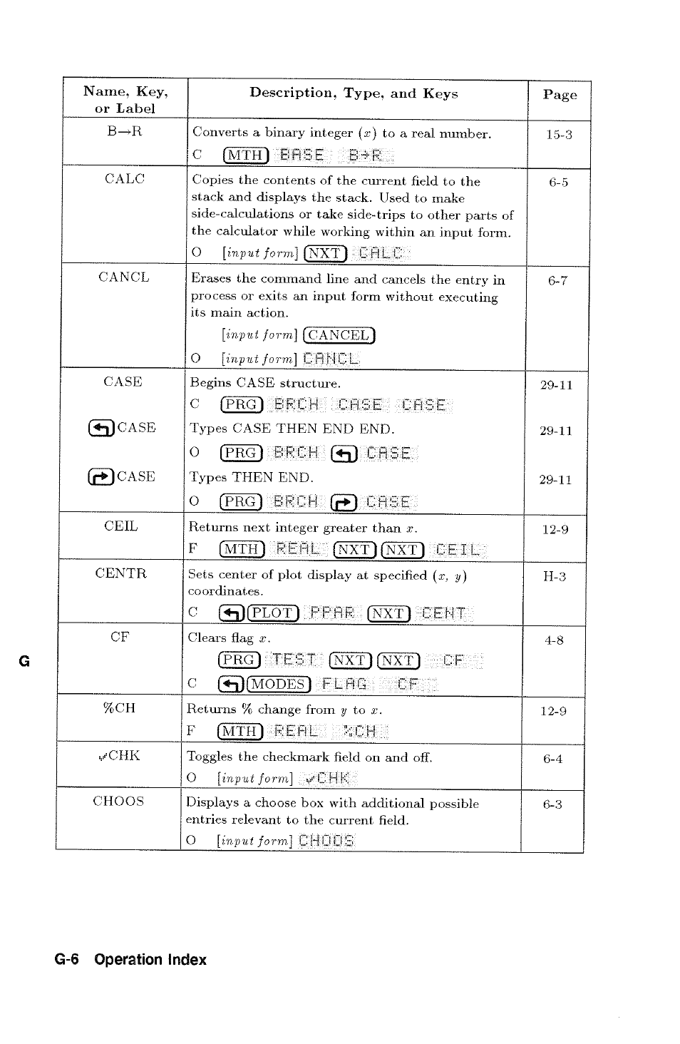 G-6 operation index | HP 48g Graphing Calculator User Manual | Page 486 / 612