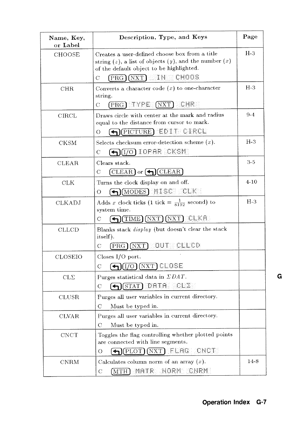 HP 48g Graphing Calculator User Manual | Page 487 / 612