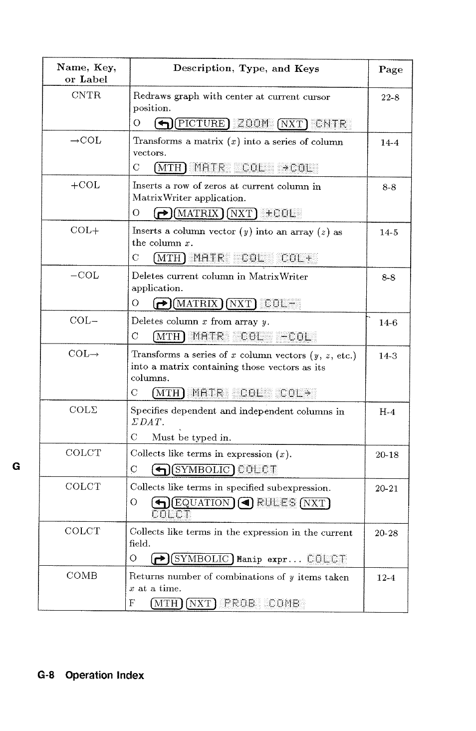G-8 operation index | HP 48g Graphing Calculator User Manual | Page 488 / 612