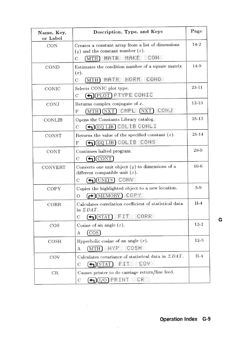 HP 48g Graphing Calculator User Manual | Page 489 / 612