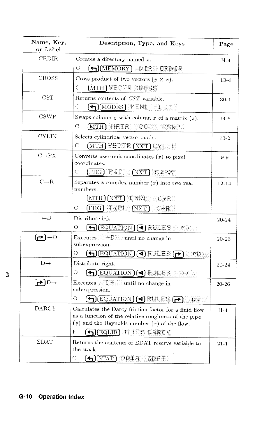 HP 48g Graphing Calculator User Manual | Page 490 / 612