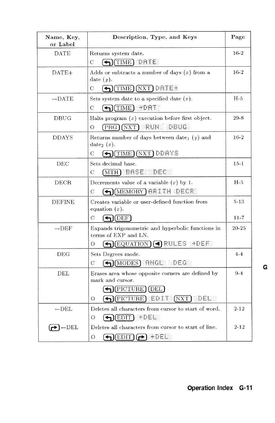 Operation index g-11 | HP 48g Graphing Calculator User Manual | Page 491 / 612