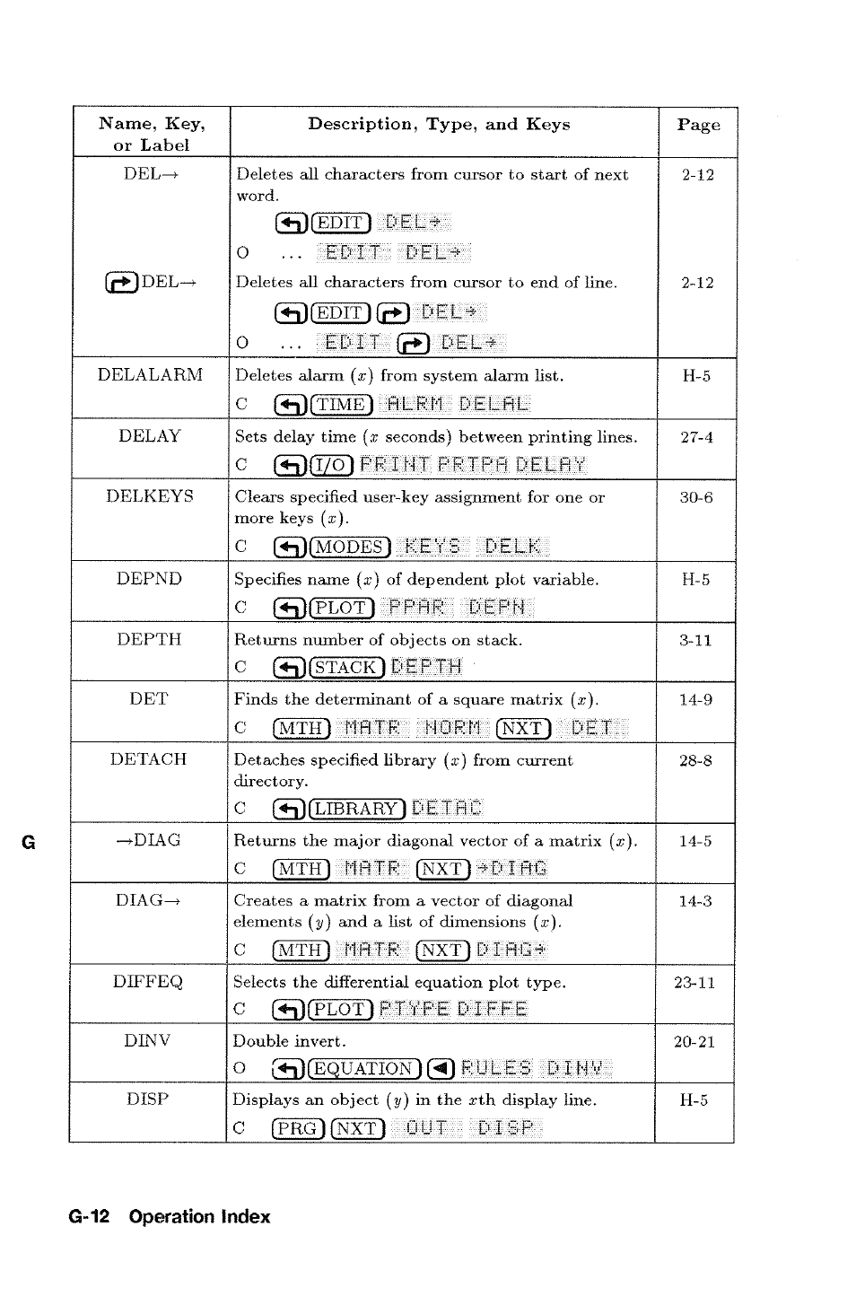 G-12 operation index | HP 48g Graphing Calculator User Manual | Page 492 / 612