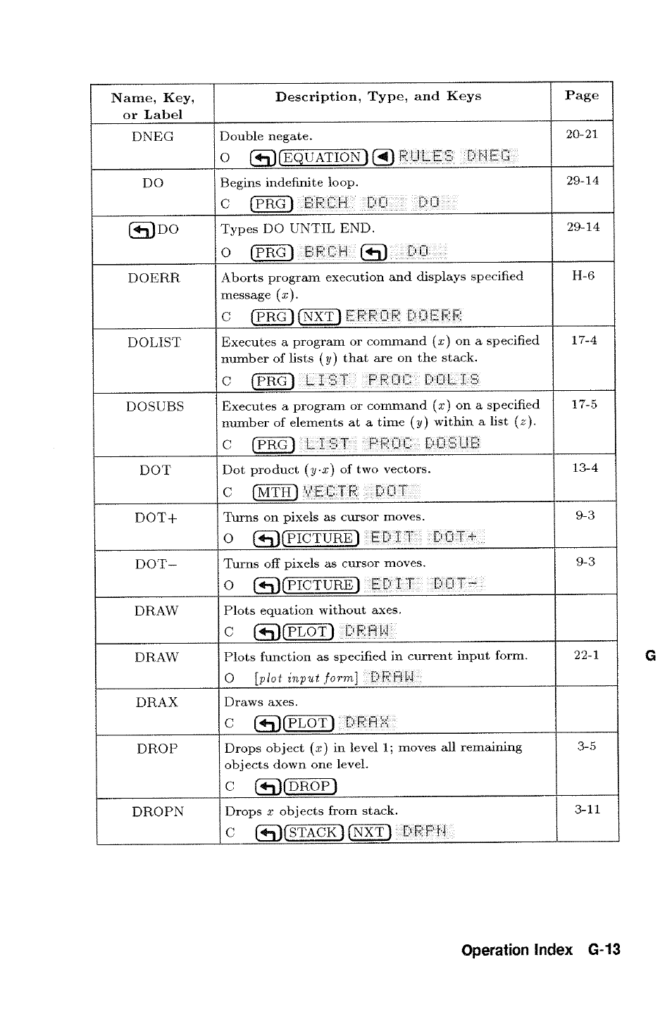 Operation index g-13 | HP 48g Graphing Calculator User Manual | Page 493 / 612