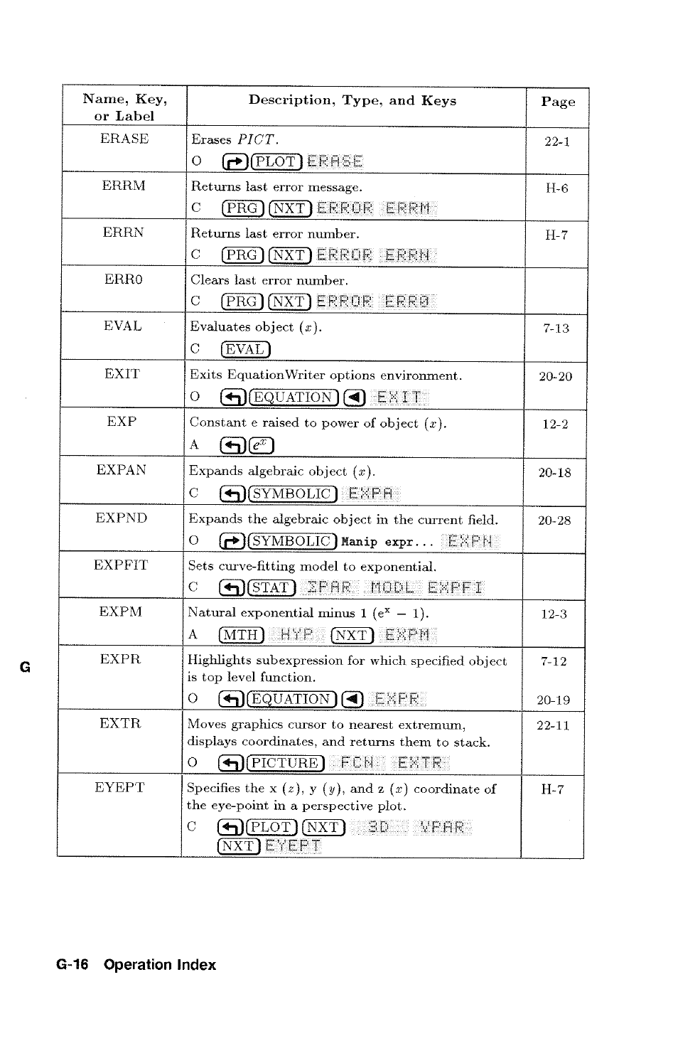 G-16 operation index | HP 48g Graphing Calculator User Manual | Page 496 / 612