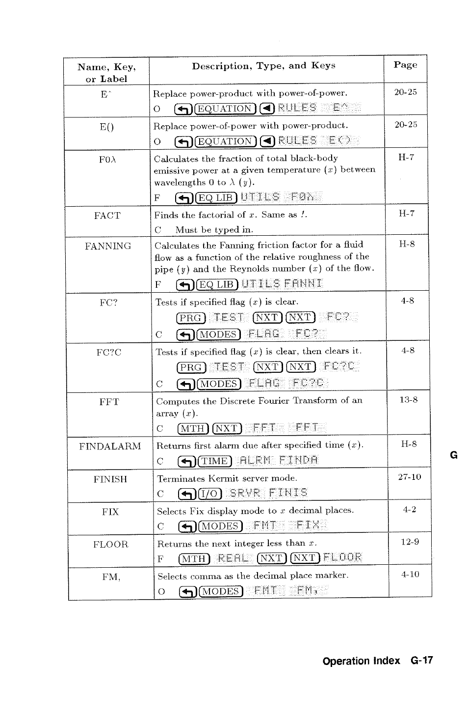 Operation index g-17 | HP 48g Graphing Calculator User Manual | Page 497 / 612