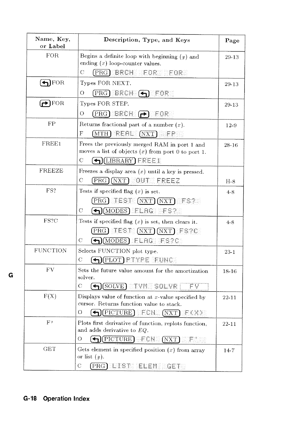 G-18 operation index | HP 48g Graphing Calculator User Manual | Page 498 / 612