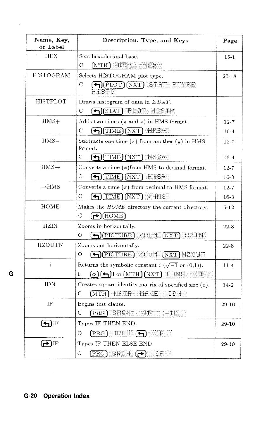 G-20 operation index | HP 48g Graphing Calculator User Manual | Page 500 / 612