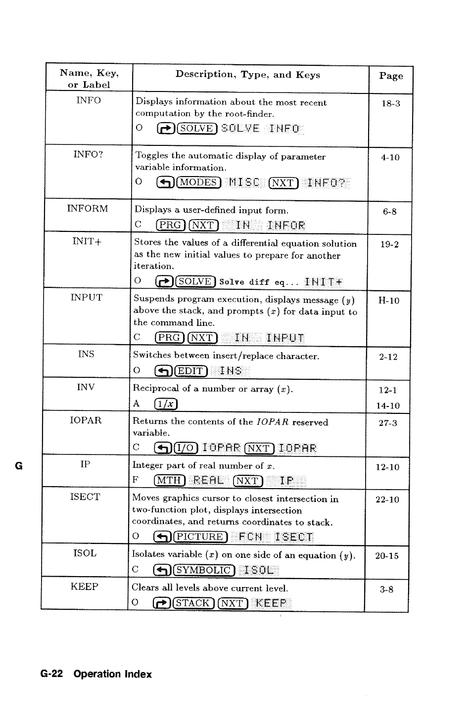 G-22 operation index | HP 48g Graphing Calculator User Manual | Page 502 / 612