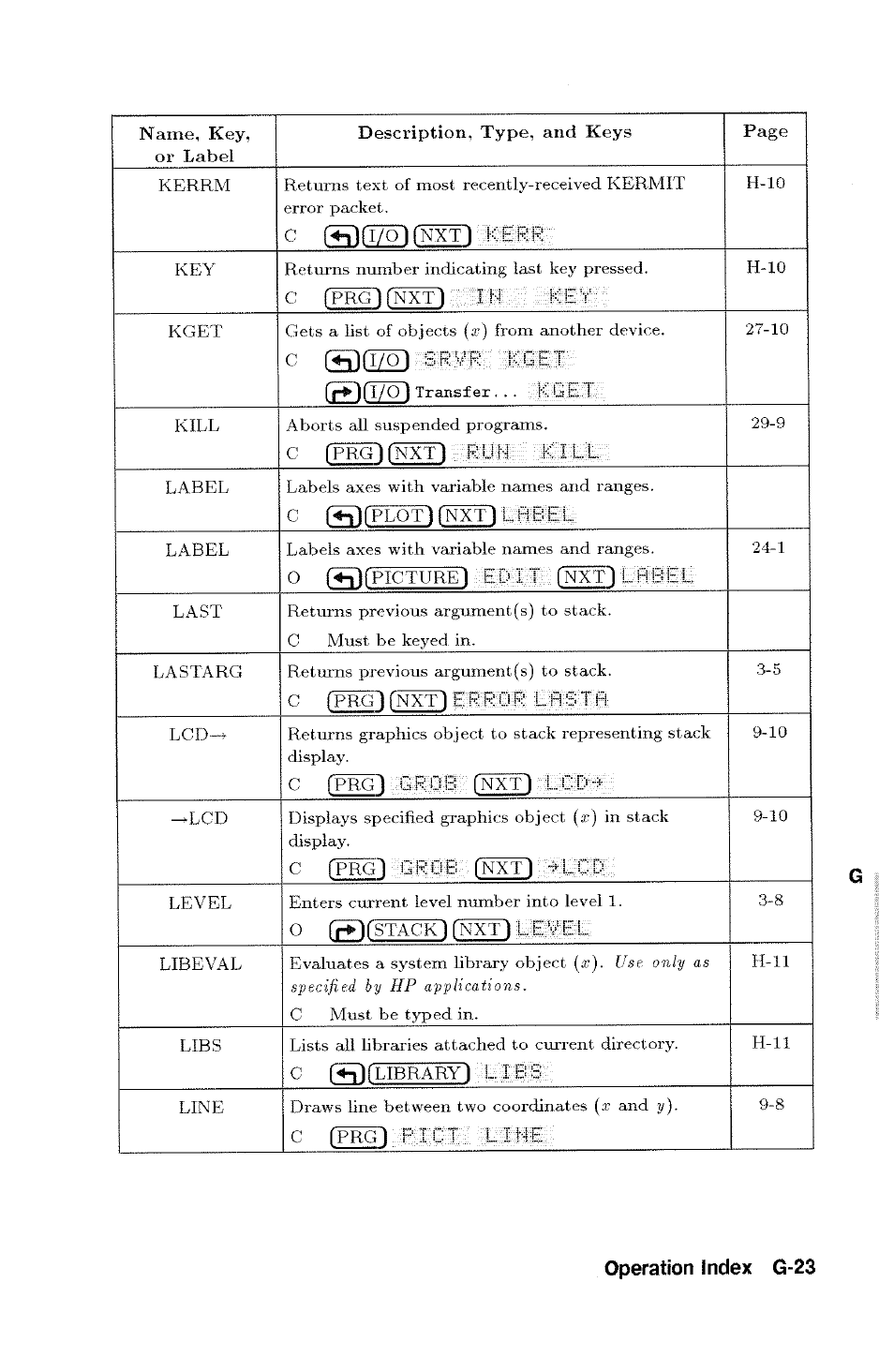 Operation index g-23 | HP 48g Graphing Calculator User Manual | Page 503 / 612