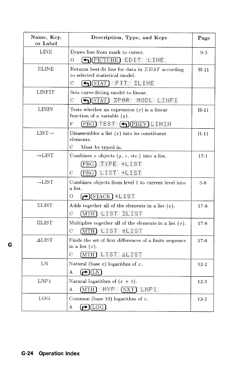 R^tlfpicture 1 | HP 48g Graphing Calculator User Manual | Page 504 / 612