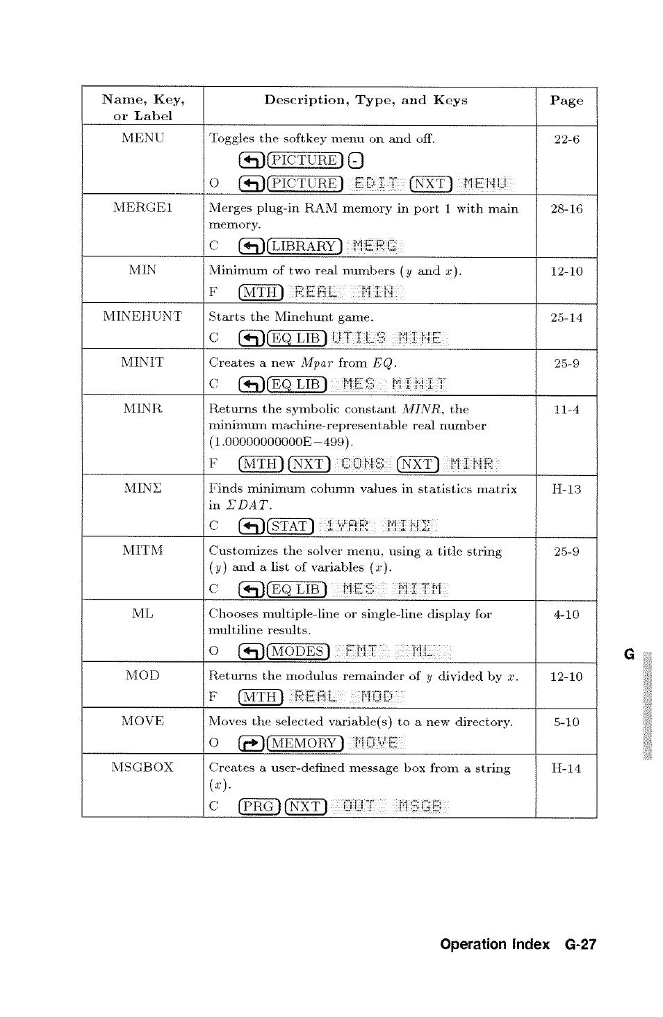 Operation index g-27 | HP 48g Graphing Calculator User Manual | Page 507 / 612