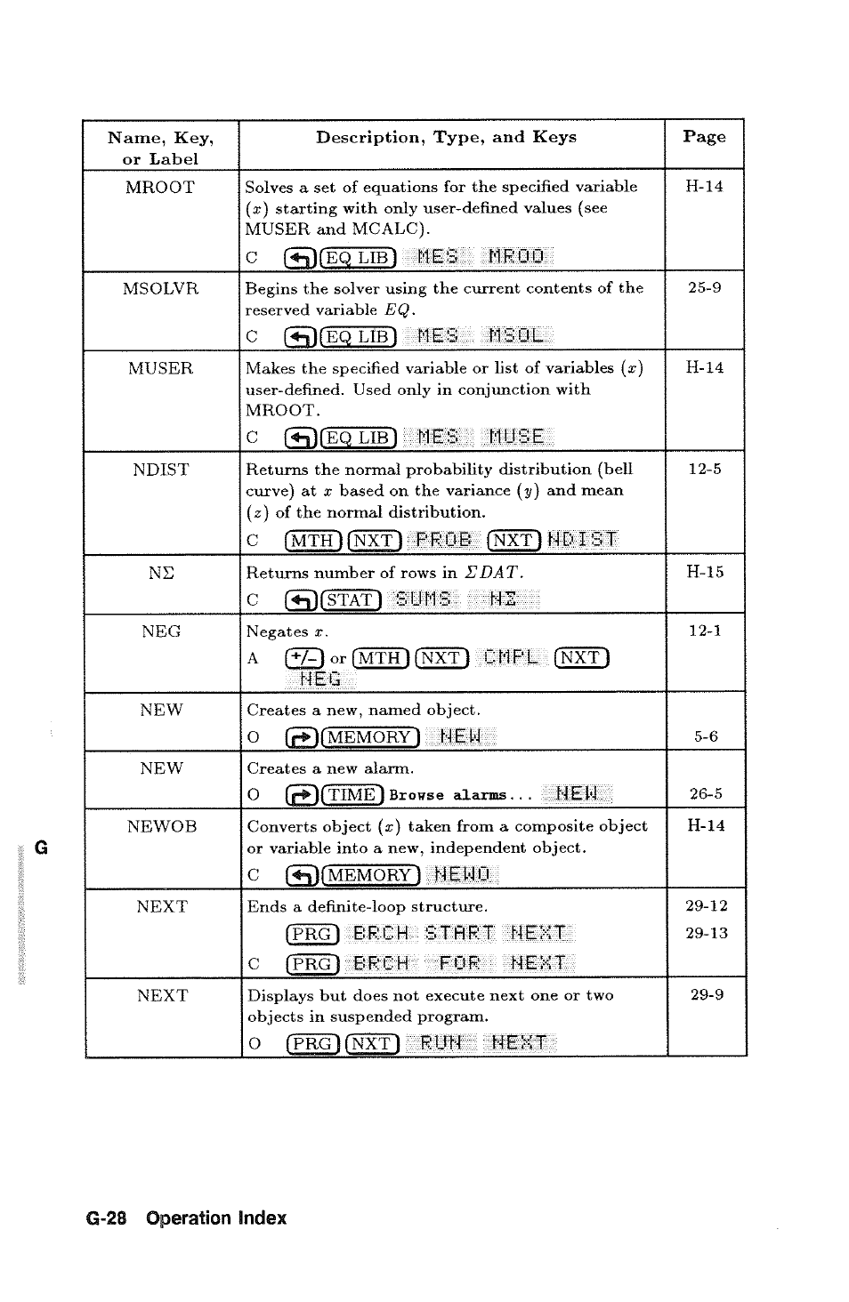 G-28 operation index | HP 48g Graphing Calculator User Manual | Page 508 / 612