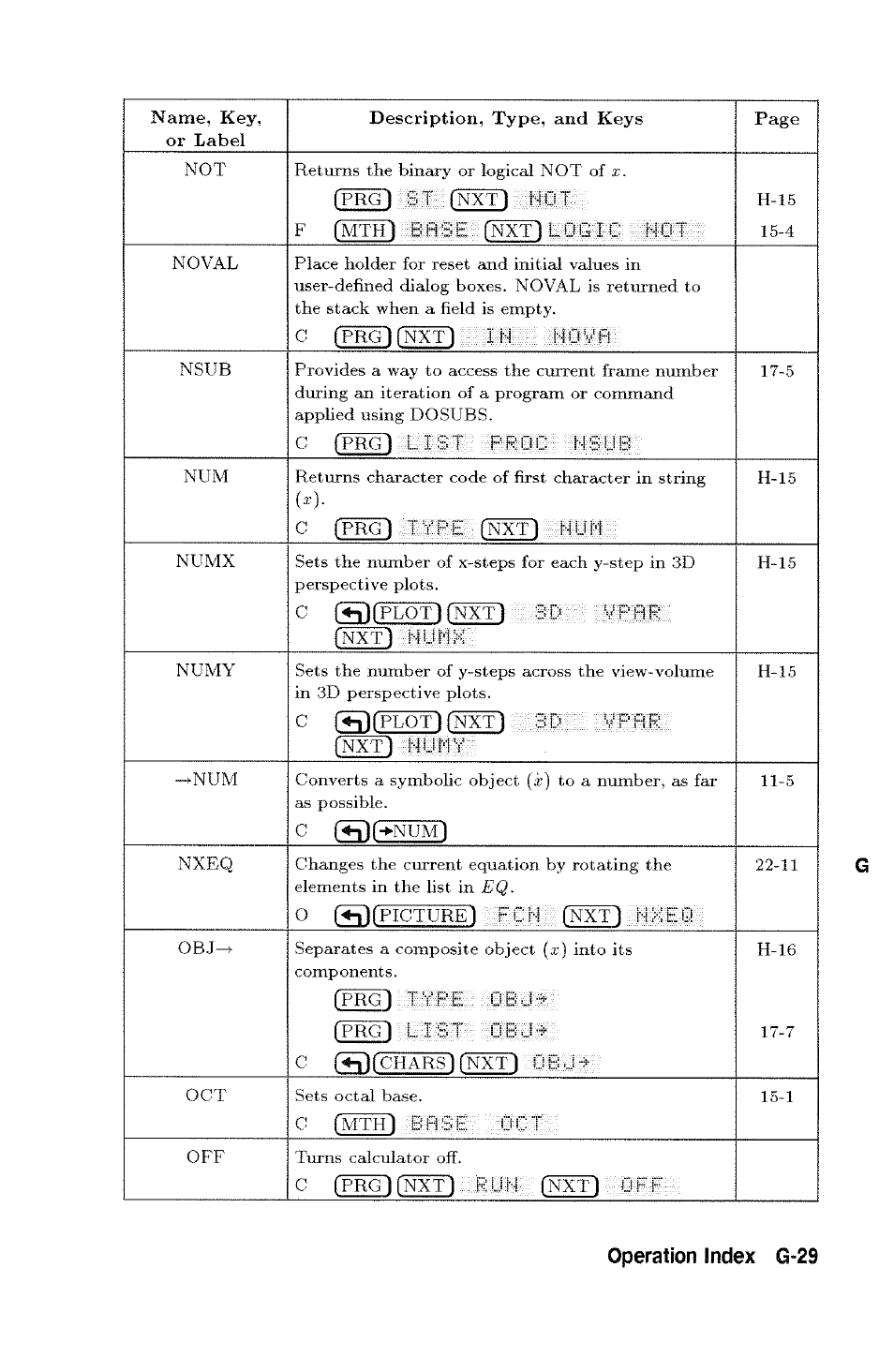 HP 48g Graphing Calculator User Manual | Page 509 / 612