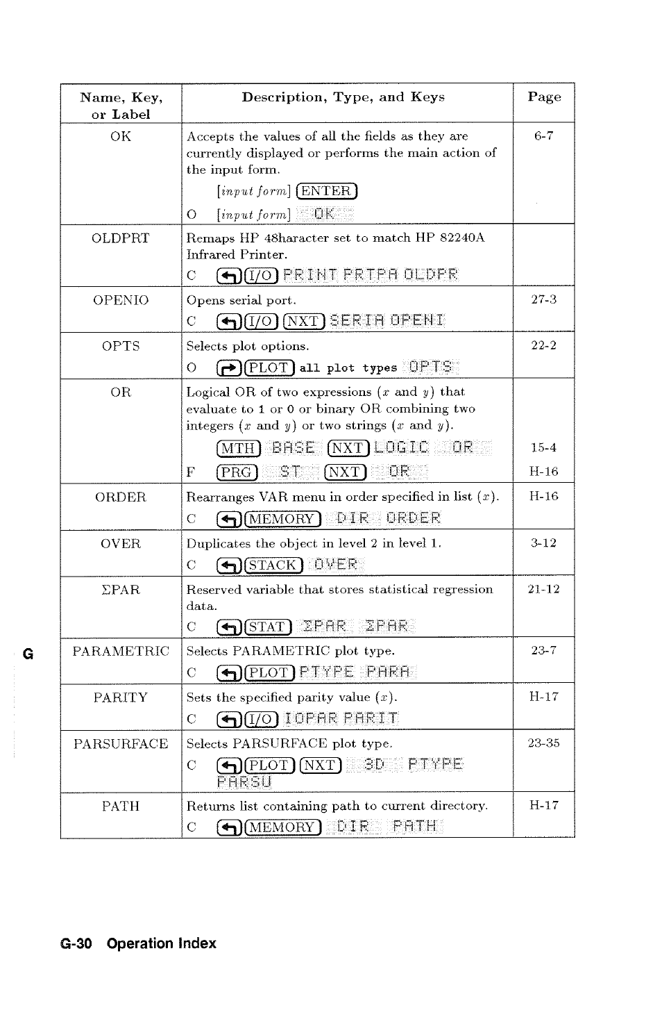 HP 48g Graphing Calculator User Manual | Page 510 / 612