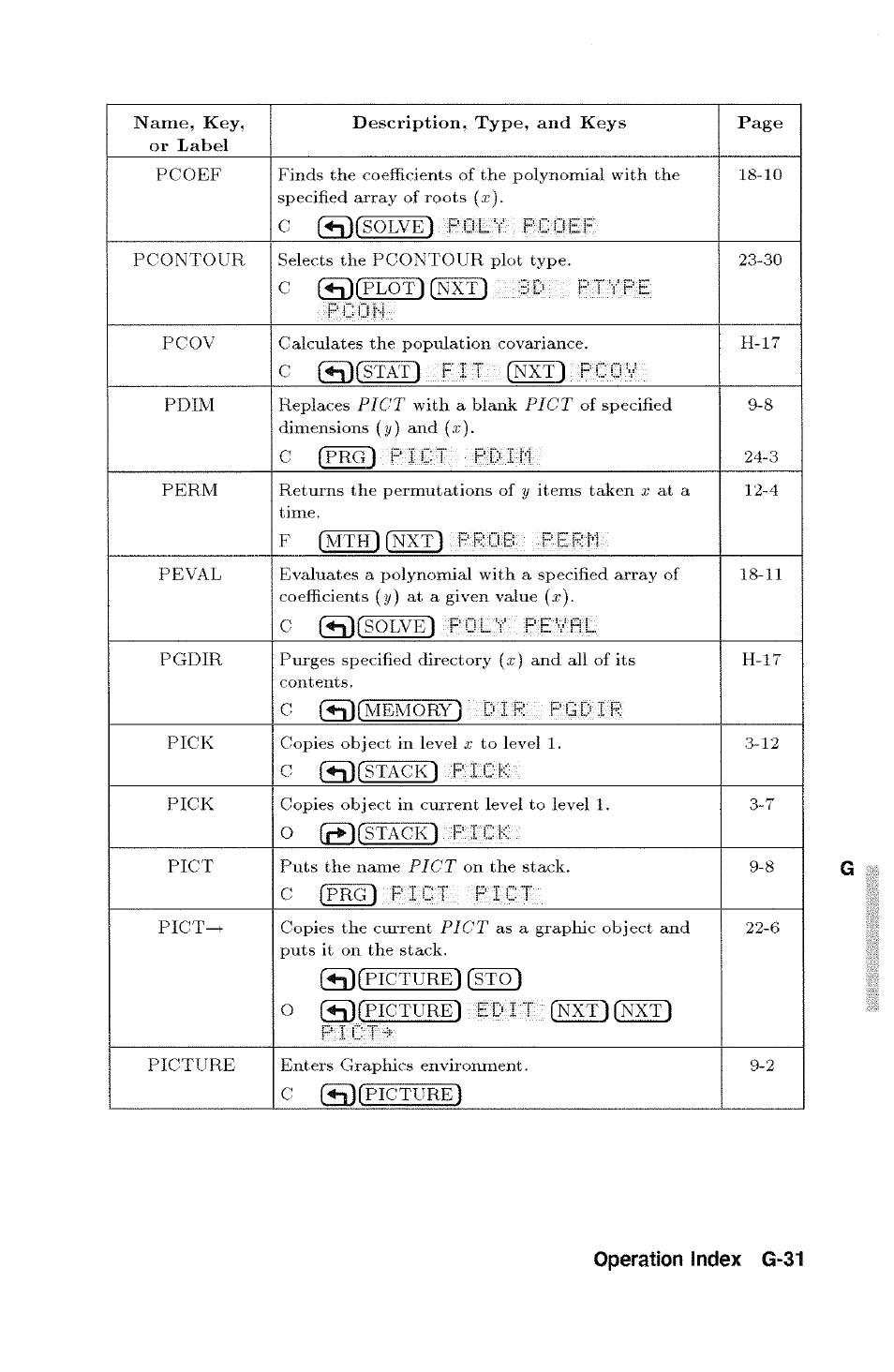 Operation index g-31 | HP 48g Graphing Calculator User Manual | Page 511 / 612